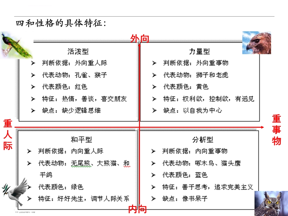 客户性格分析ppt课件.ppt_第3页