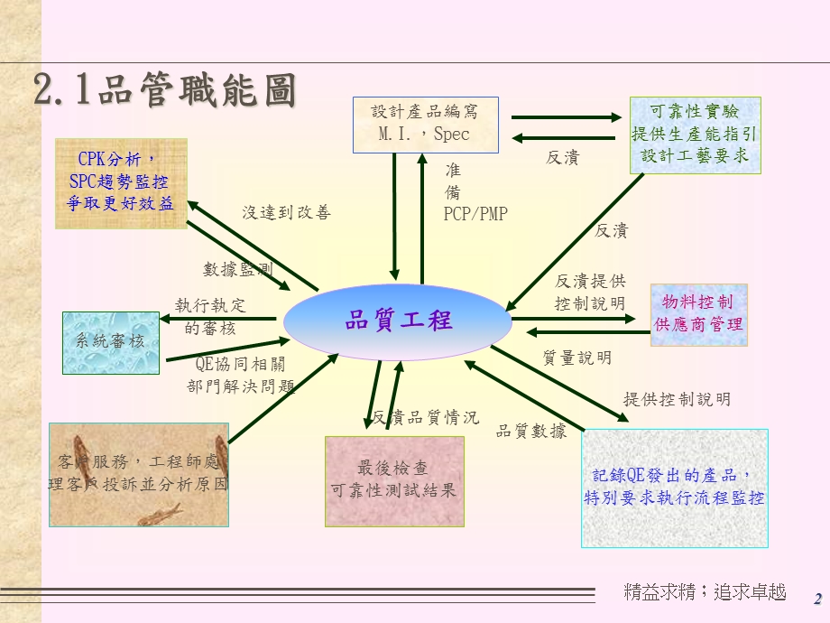 品保职能计划解读课件.ppt_第2页