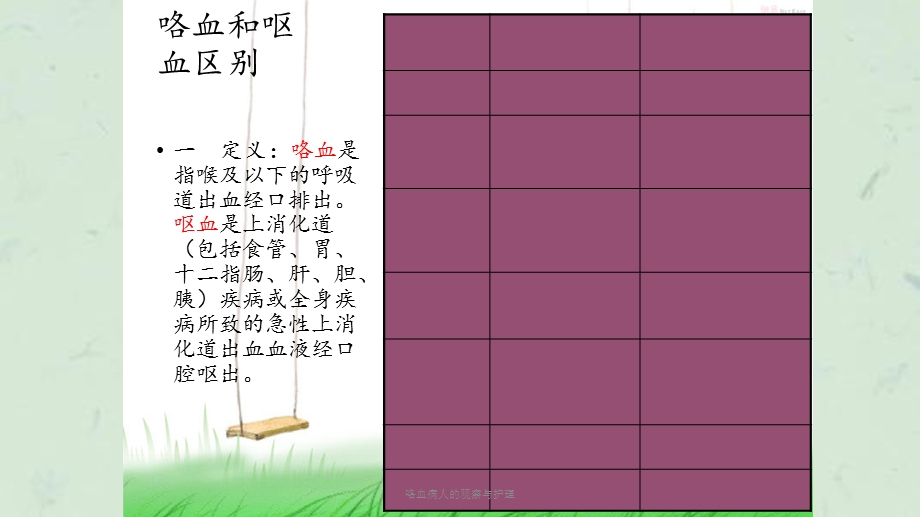 咯血病人的观察与护理课件.ppt_第3页