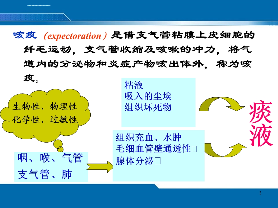 咳嗽与咳痰ppt课件.ppt_第3页