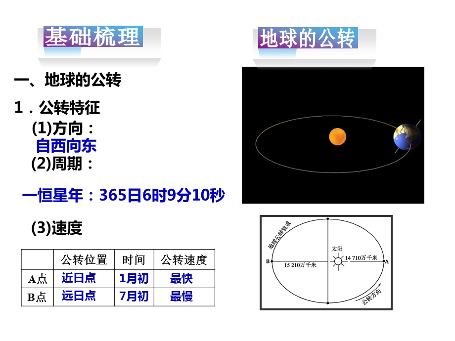 地球的公转及其地理意义幻灯片课件.ppt_第3页