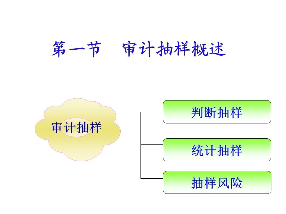 审计抽样方法ppt课件.ppt_第3页