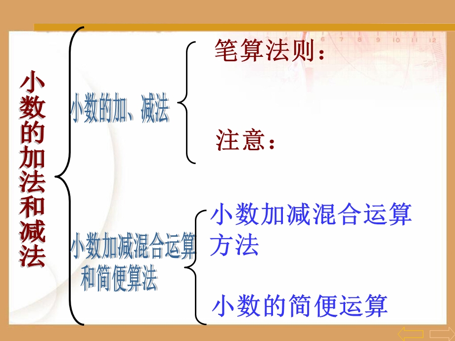 四年级下册《小数加减法》整理和复习ppt课件.ppt_第2页