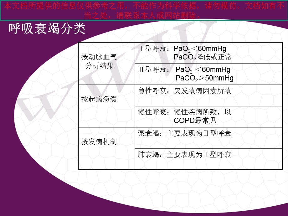 呼吸衰竭病人病情观察与培训课件.ppt_第2页