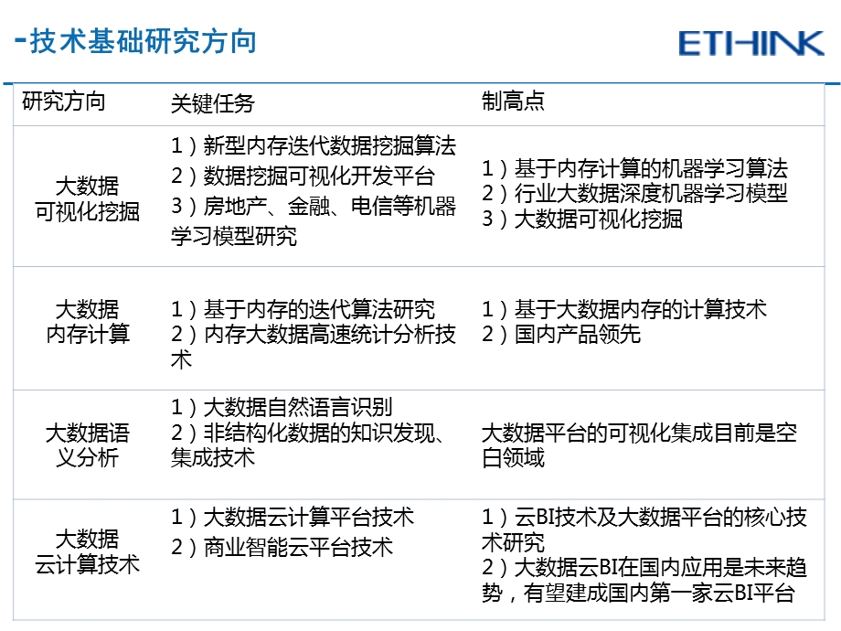 大数据分析技术架构解决方案ppt课件.ppt_第2页