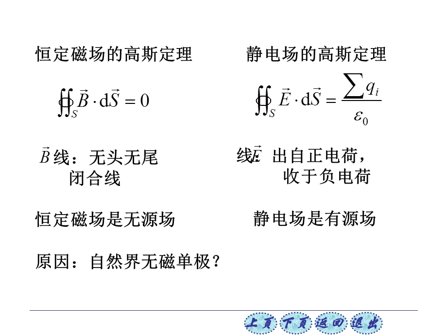 大学物理84稳恒磁场的高斯定理与安培环路定理ppt课件.ppt_第2页