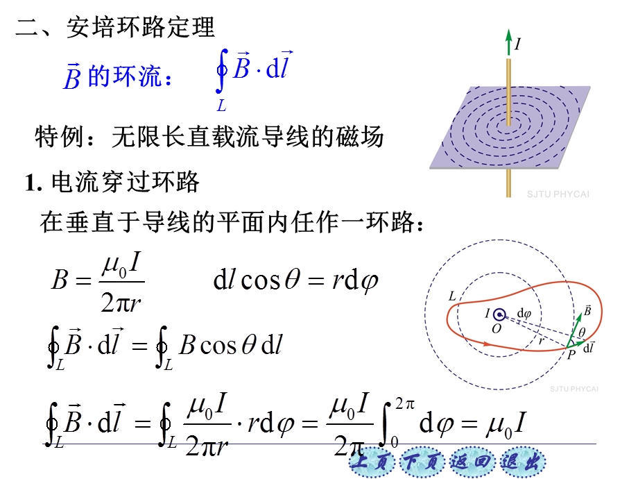 大学物理84稳恒磁场的高斯定理与安培环路定理ppt课件.ppt_第3页