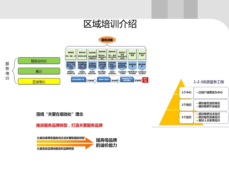 客户关系专员岗位业务培训ppt课件.ppt_第3页