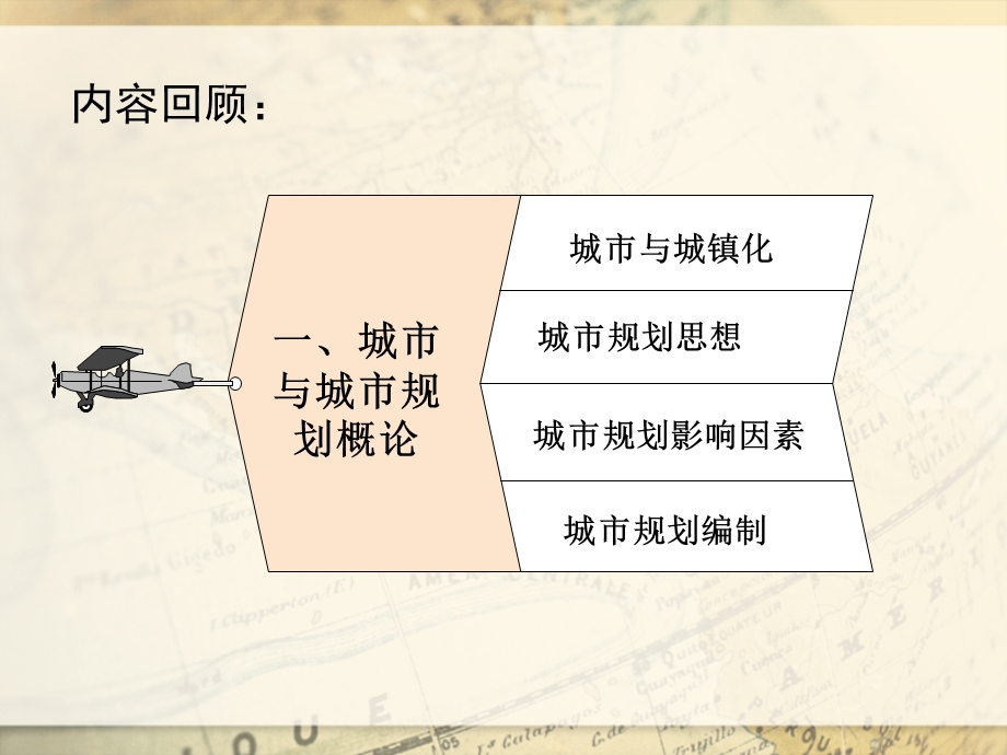 城市规划原理2.1——城市用地分类及其适用性评价ppt课件.ppt_第2页