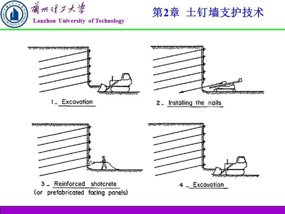 基坑与边坡工程第2章土钉墙支护技术ppt课件.ppt_第3页