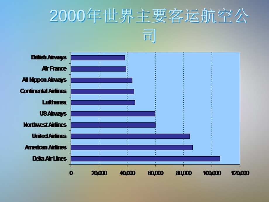 国际航空运输课件.pptx_第3页