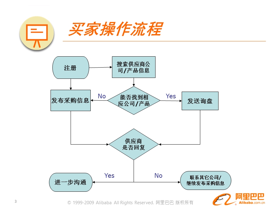 国际贸易第二章ppt课件.ppt_第3页