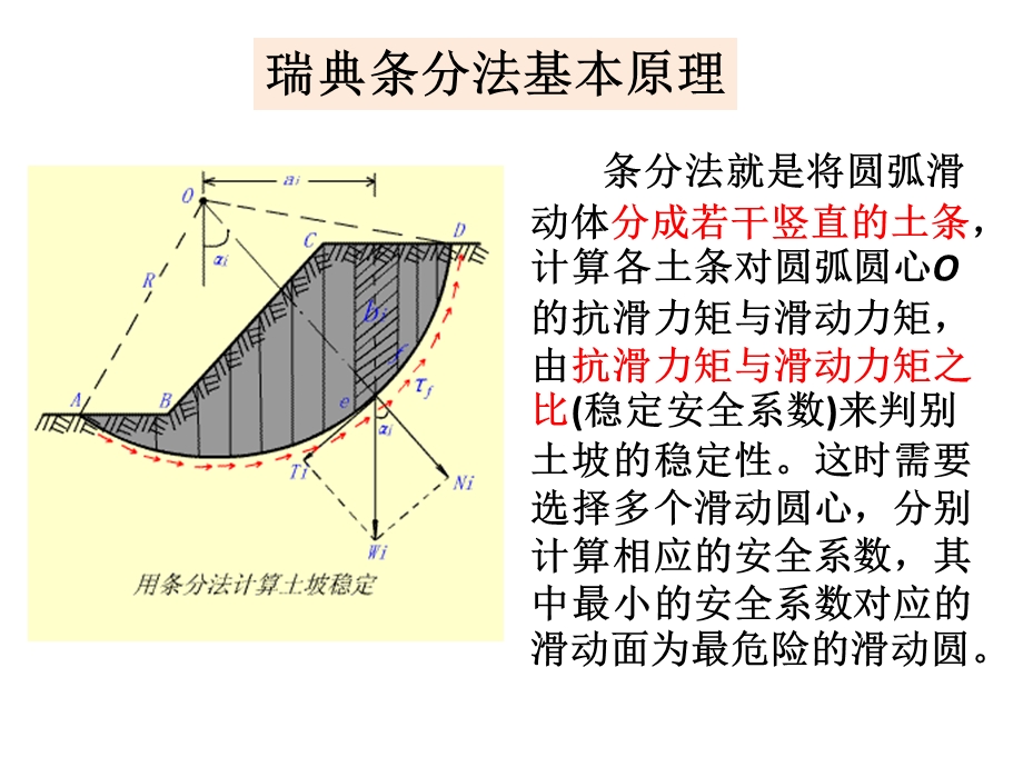 土坡稳定性分析计算0922课件.ppt_第3页