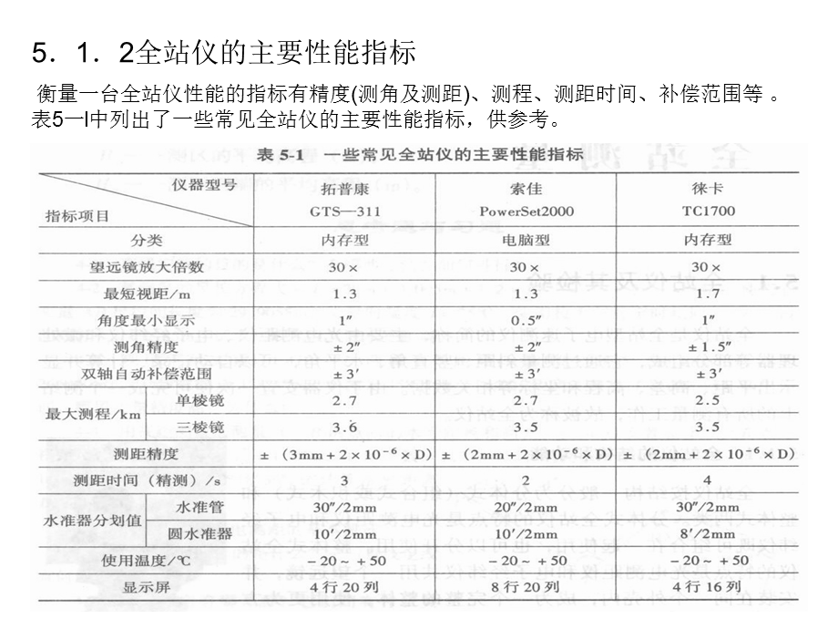 土木工程测量全站测量课件.ppt_第3页