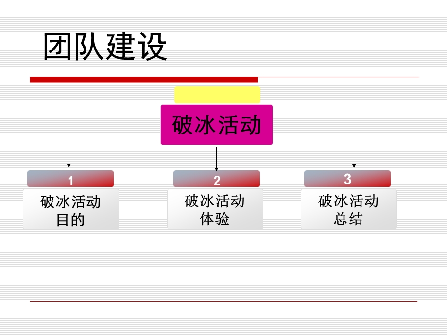 团队建设(破冰活动)课件.ppt_第3页