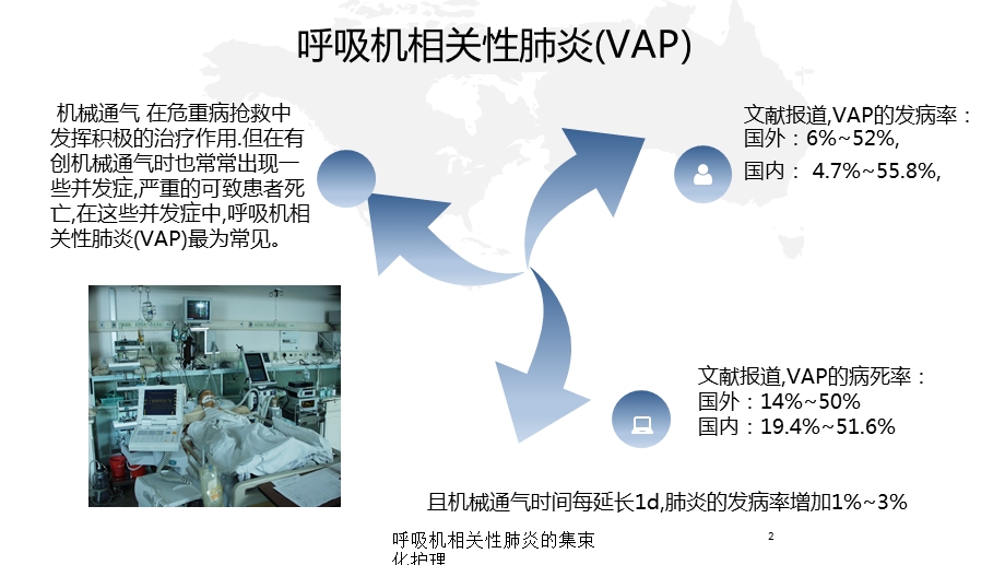 呼吸机相关性肺炎的集束化护理培训课件.ppt_第2页