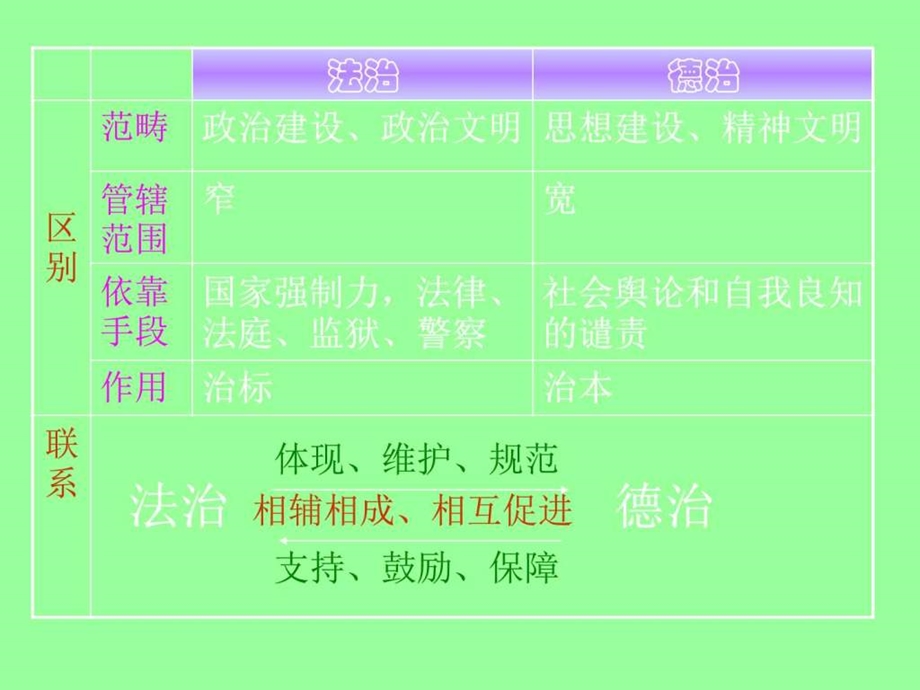 坚持依法治国北师大版九级全册7课件.pptx_第2页