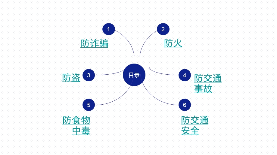 大学生安全普法教育ppt课件.pptx_第2页