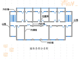 墙体的建筑构造ppt课件.pptx