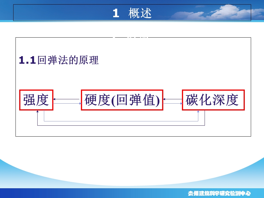 回弹法检测混凝土强度课件.ppt_第3页