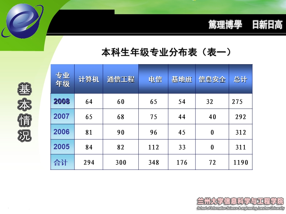 学生工作考核一等奖ppt课件.ppt_第2页