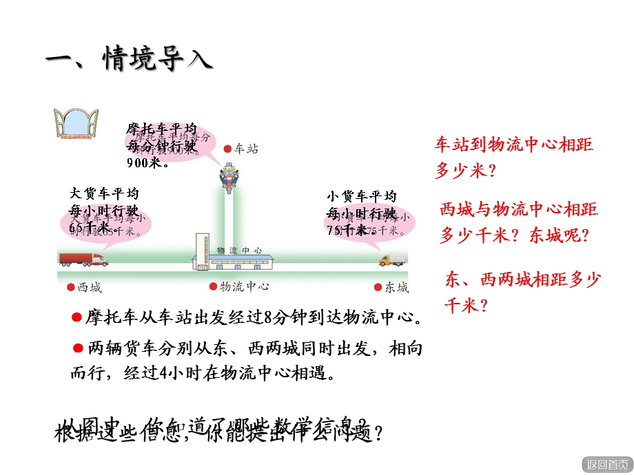 四年级数学上册第六单元《快捷的物流运输解决问题》课件.ppt_第2页