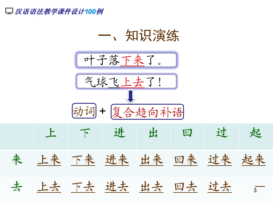 复合趋向补语的本义ppt课件.ppt_第3页