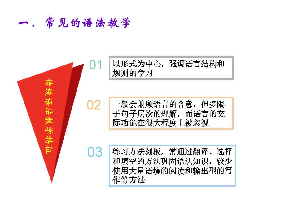 基于情境主线的初中英语语法教学活动 课件.ppt_第2页