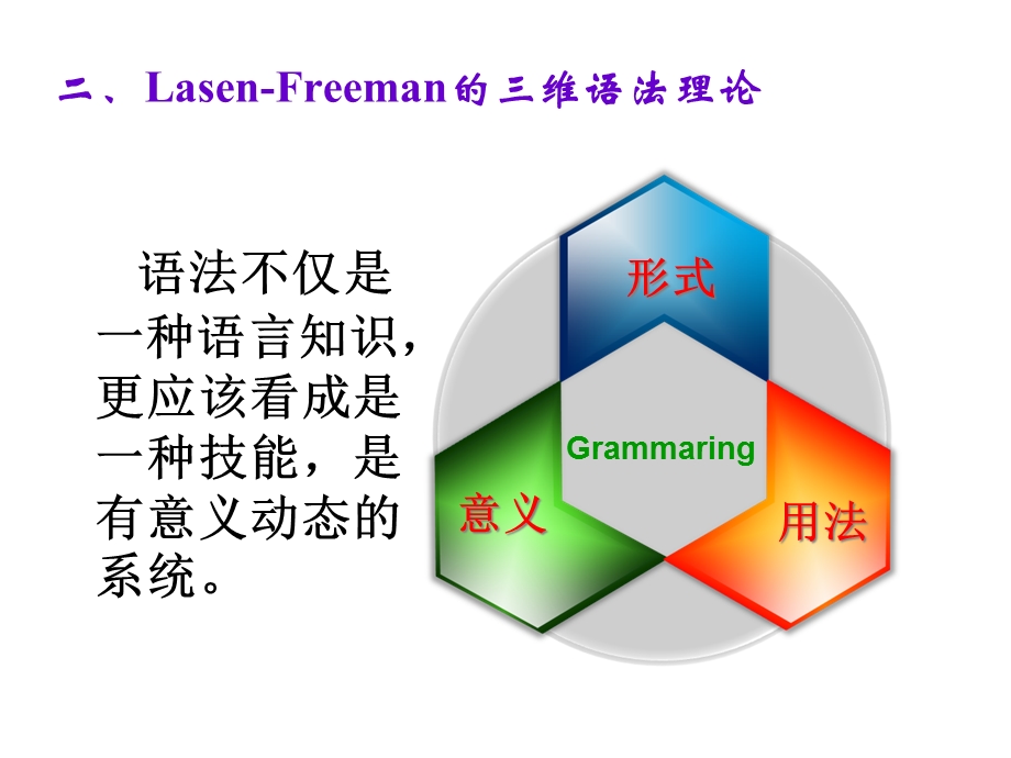 基于情境主线的初中英语语法教学活动 课件.ppt_第3页