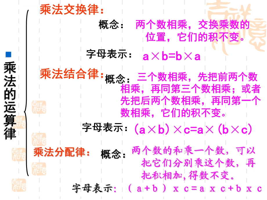 四年级数学上册《运算律》整理与复习ppt课件.ppt_第3页