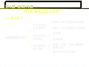 墙体构造做法1课件.ppt