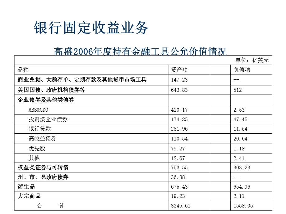 固定收益培训讲义3课件.ppt_第3页