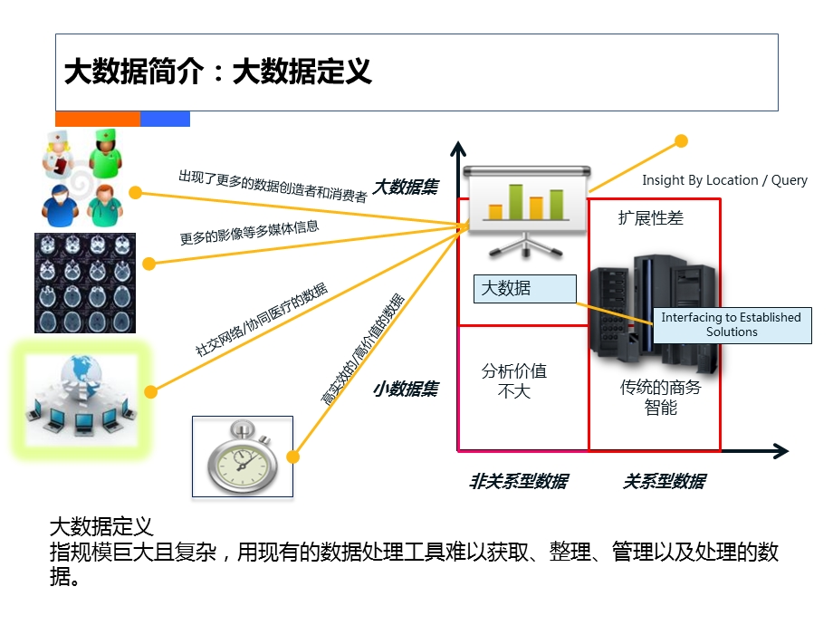 大数据在医疗行业应用ppt课件.ppt_第3页