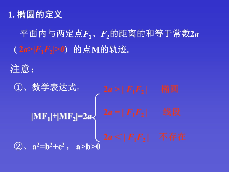 圆锥曲线精选教学PPT课件.ppt_第2页