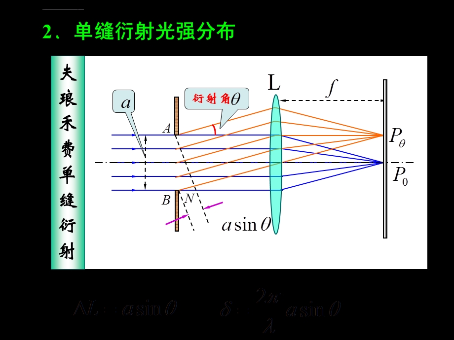 夫琅禾费单缝和矩孔衍射（修改版）ppt课件.ppt_第3页