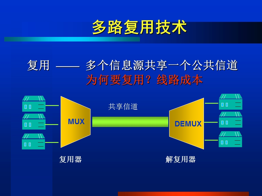 多路复用技术ppt课件.ppt_第1页