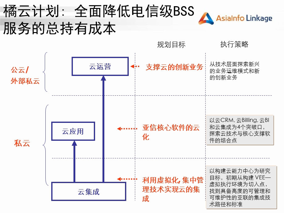 基于云的IT支撑解决方案.ppt_第2页