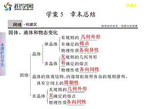 固体液体物态变化ppt课件.ppt