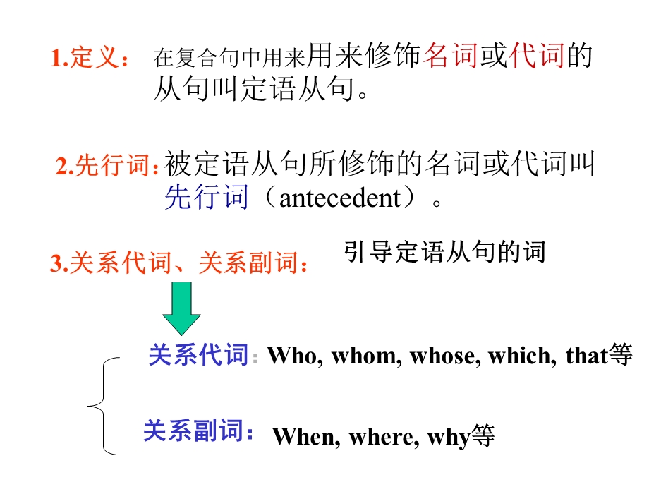 大学英语定语从句ppt课件.ppt_第2页