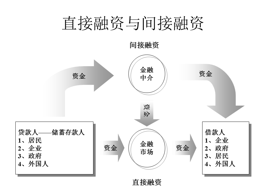 商业银行经营学第1章导论课件.ppt_第2页