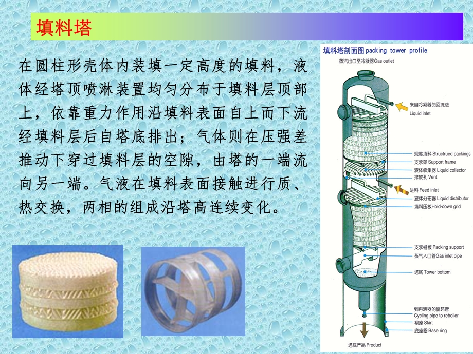 塔内件设计培训讲义ppt课件.ppt_第3页