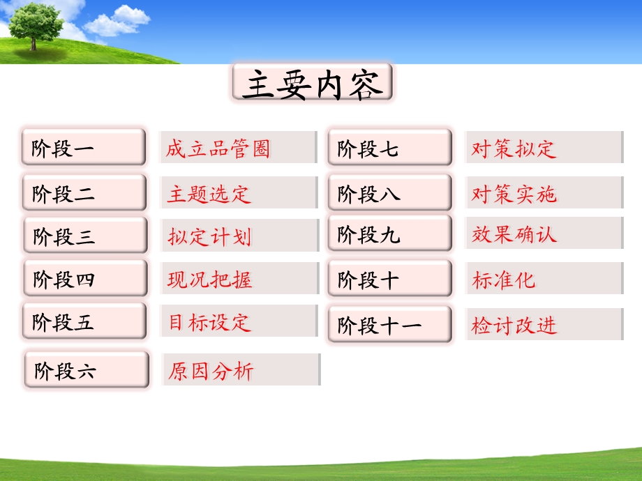 品管圈提高痰培养标本留取率ppt课件.ppt_第2页