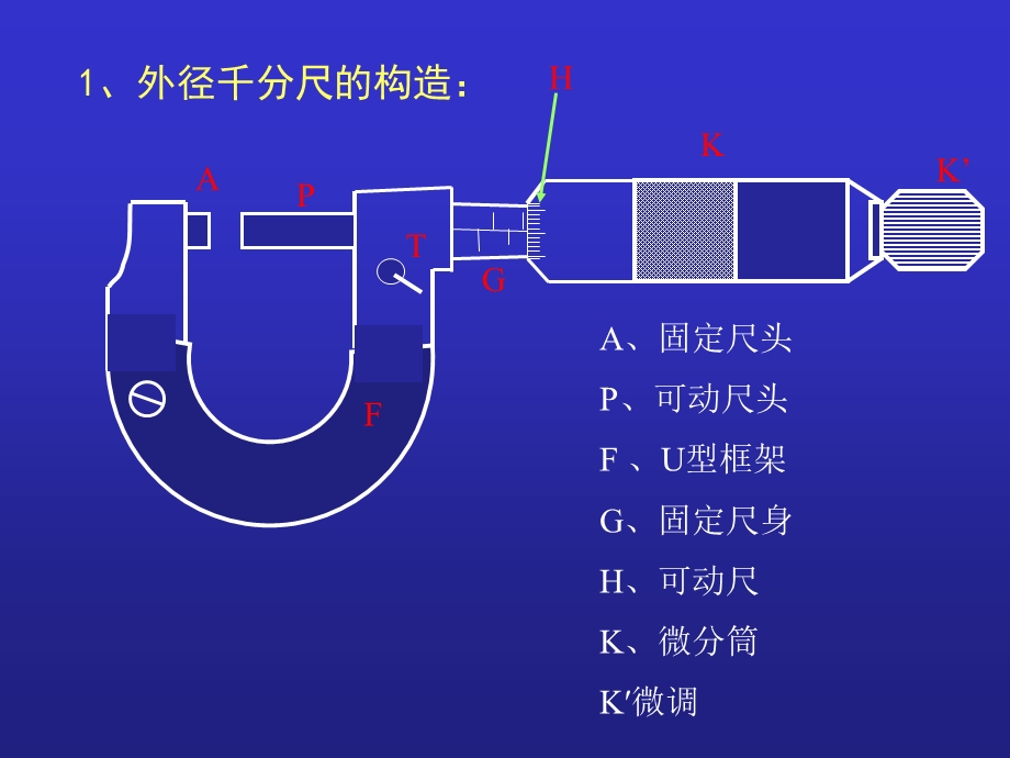 外径千分尺测量技巧培训分解ppt课件.ppt_第2页