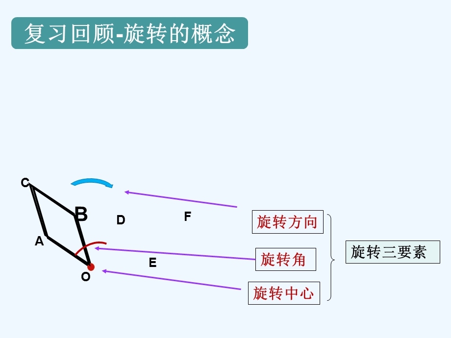 图形的旋转作图ppt课件.pptx_第2页