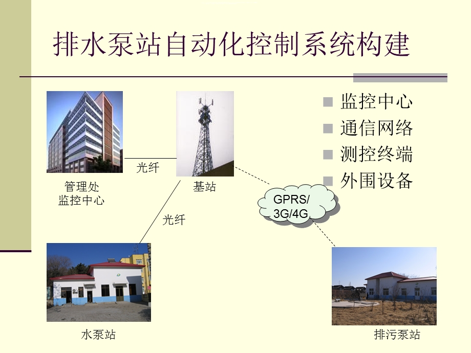 基于智慧排水管理系统的解决方案.ppt_第2页