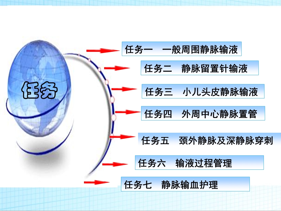 基本护理技术静脉输液及输血护理课件.ppt_第2页