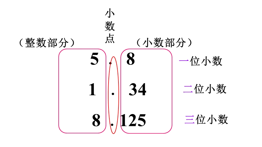 四年级下册数学《小数的意义》冀教版课件.pptx_第3页