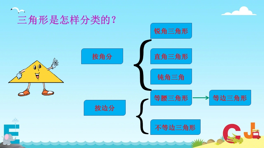 四年级下册数学《认识平行四边形;特殊四边形的关系》冀教版课件.ppt_第2页