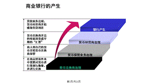 商业银行的起源和发展课件.pptx