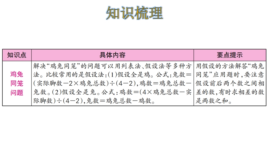 四年级下册数学第9单元数学广角—鸡兔同笼整理和复习人教版课件.ppt_第2页